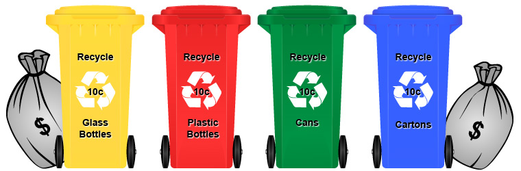 What Can Be Recycled
